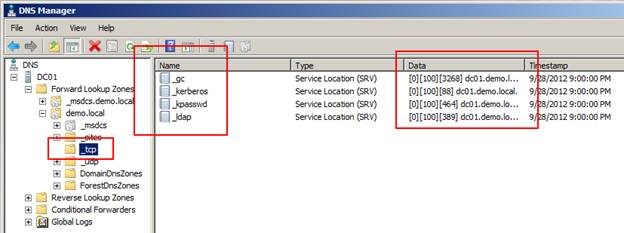 ส่วนประกอบที่สำคัญของ Domain Controller