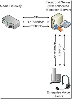 Mediation Server