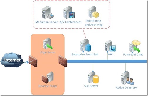 lync 2013 ent simple solution 