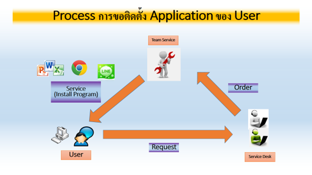 บทความ Remote Desktop Services เรื่อง RemoteAPP ตอนที่ 1, ดวงแก้ว รุจิรวนิช, Duangkaew Rujirawanich