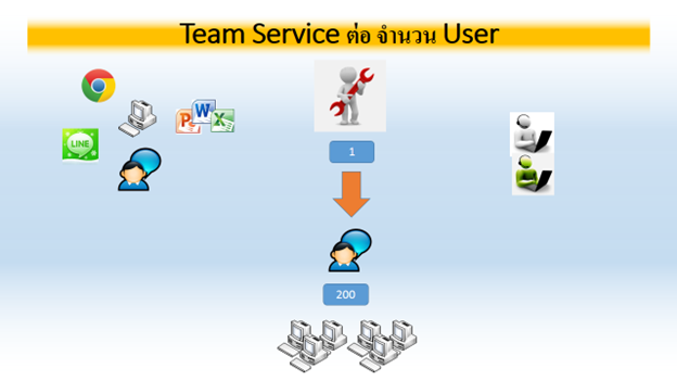 บทความ Remote Desktop Services เรื่อง RemoteAPP ตอนที่ 1, ดวงแก้ว รุจิรวนิช, Duangkaew Rujirawanich