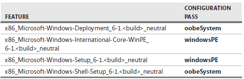 Deploying a Windows 7 Image