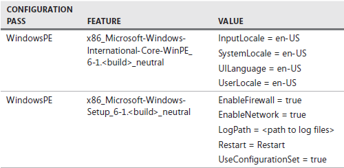 Deploying a Windows 7 Image