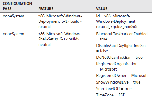 Deploying a Windows 7 Image