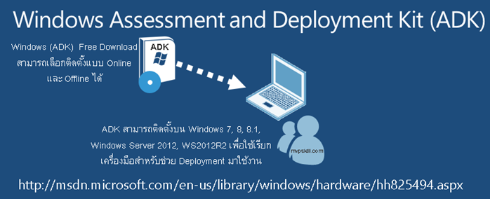 รู้จักเครื่องมือ Windows Assessment and Deployment Kit (ADK)