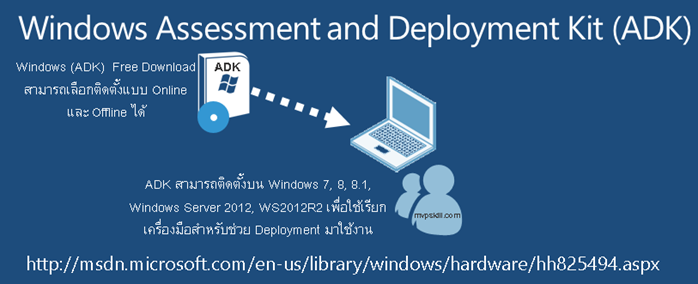 การสร้างแผ่น WinPE 4.0 เพื่อใช้งาน Deployment