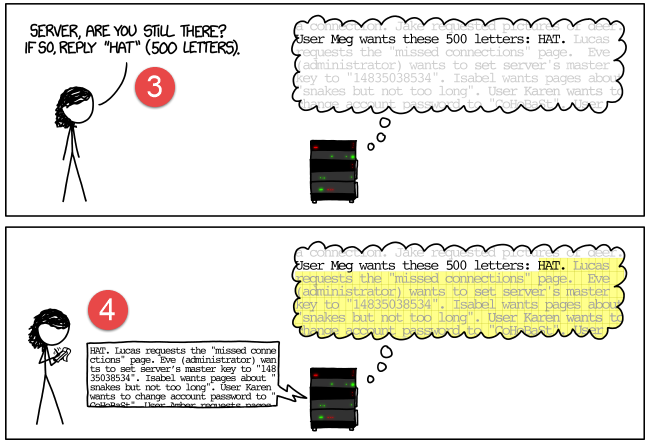 HeartBleed Security Bug คือ