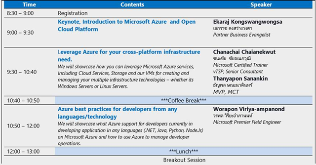 Azure Discovery กิจกรรมสำหรับชาว IT Pro และ Developer