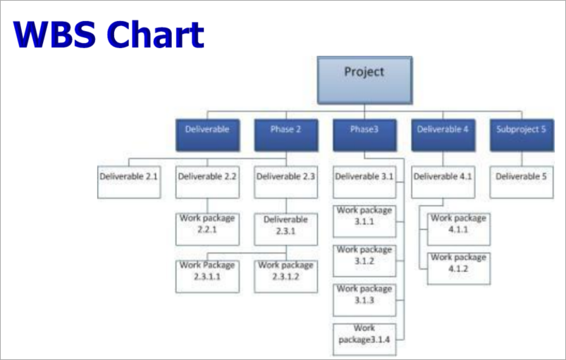 สอบ ComTIA Project+, สอบ Certification Comptia,