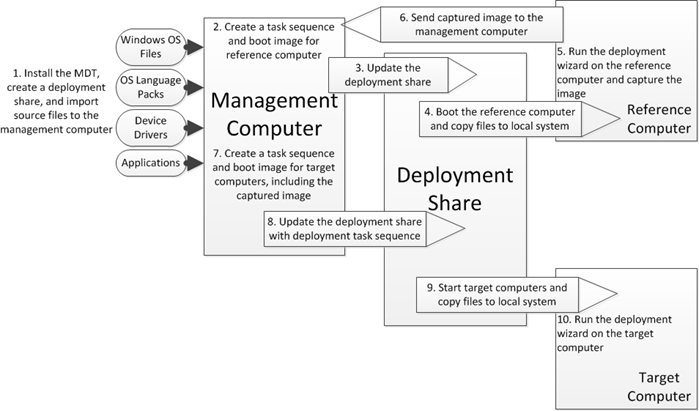 111515_0214_Windows10De2.png | mvpskill.com | Change the World by ...