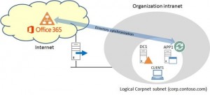 O365lab