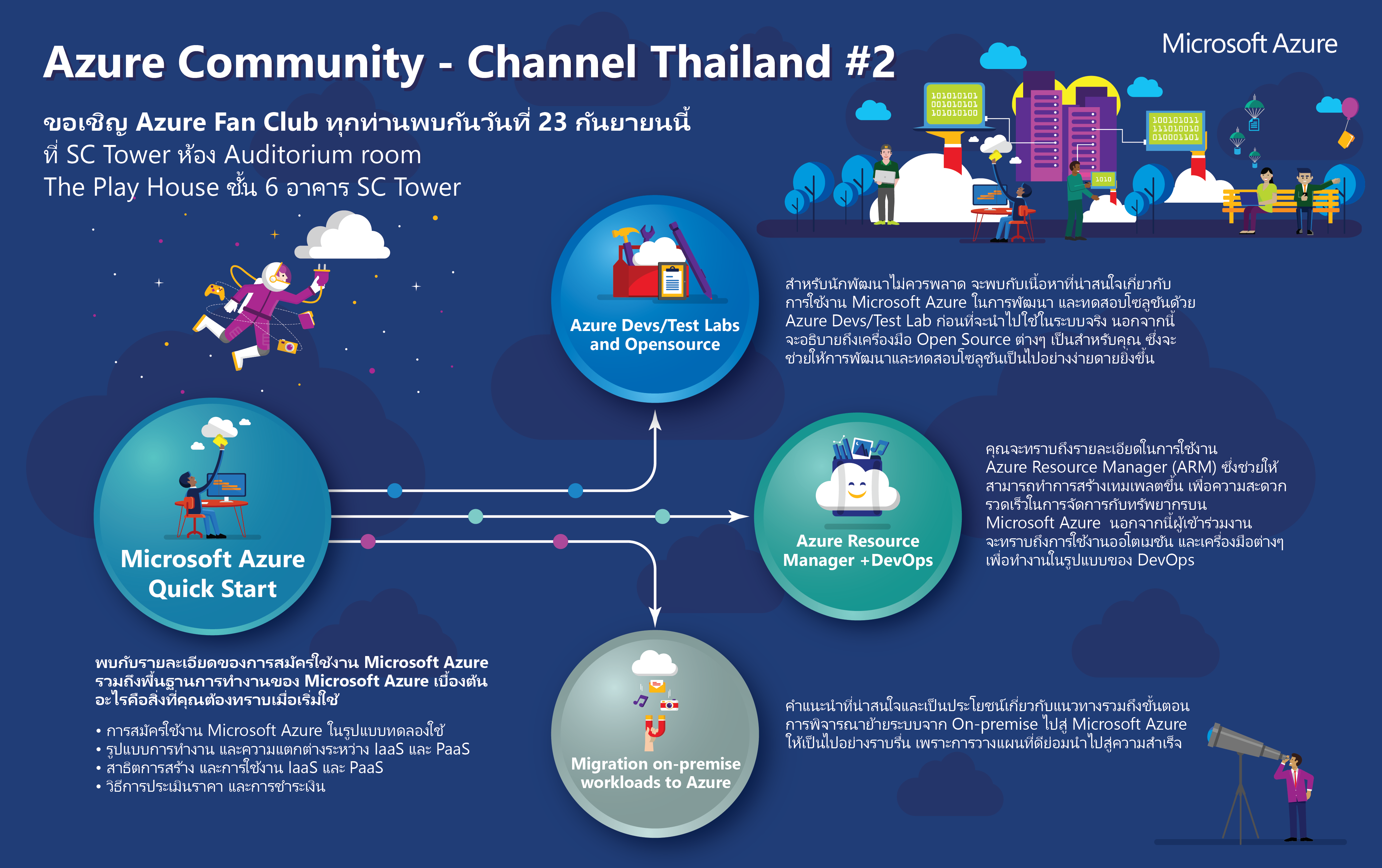 Azure community Meeting 1000 x 628px-01 | mvpskill.com | Change the ...