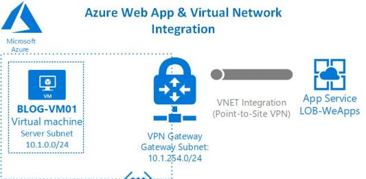 การใช้งาน Azure Web App ร่วมกับ Virtual Network โดยใช้ Virtual Network Integration ตอนที่ 2