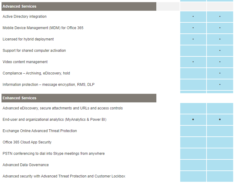 M365Tricks : 5 สิ่งที่ Office 365 E1 และ E3 ต่างกันอย่างไร  |  Change the World by Contributions.